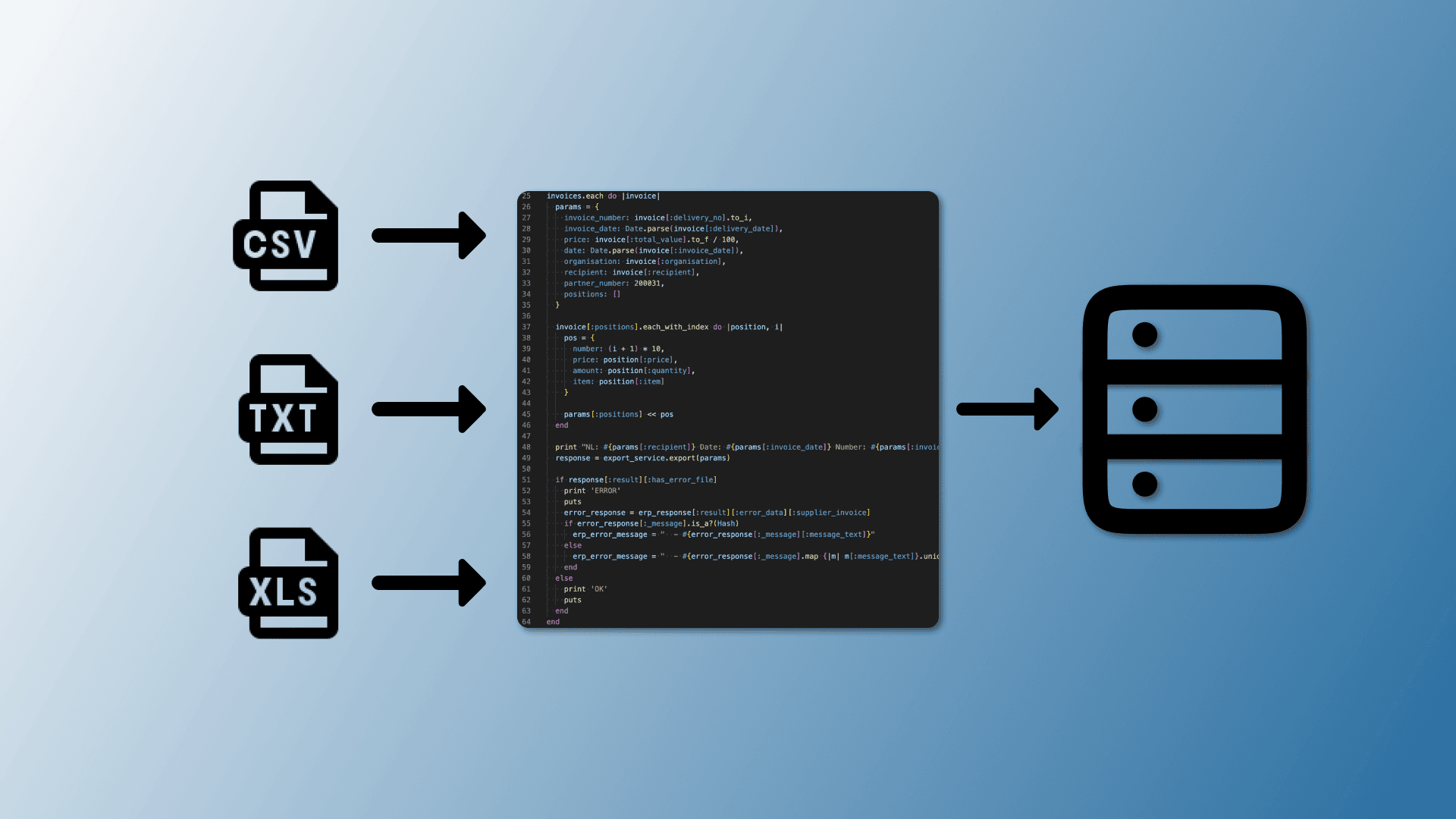 CleanCar ERP Integration